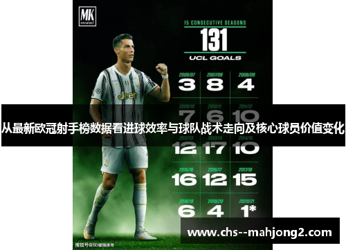 从最新欧冠射手榜数据看进球效率与球队战术走向及核心球员价值变化