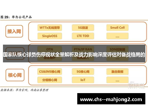 国家队核心球员伤停现状全景解析及战力影响深度评估对备战格局的