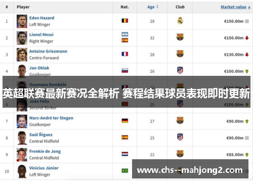 英超联赛最新赛况全解析 赛程结果球员表现即时更新 英超联赛最新赛况全解析 赛程结果球员表现即时更新